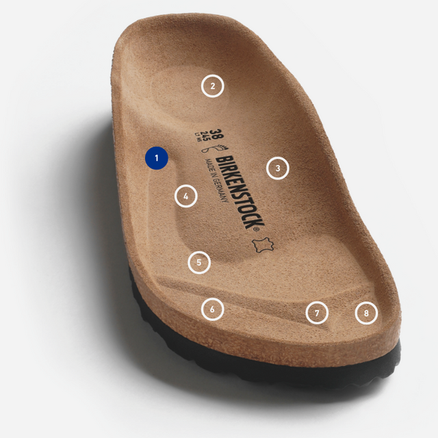 Birkenstock: plantare sezione 1