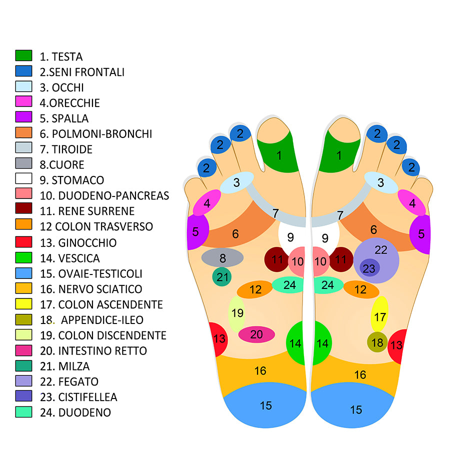 Punti riflessi del piede