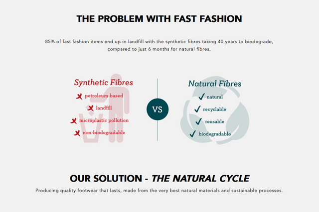 EMU Australia: the problem with fast fashion