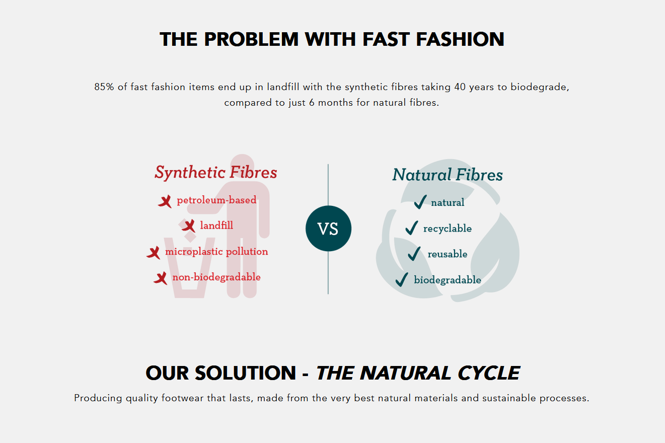 EMU Australia: the problem with fast fashion