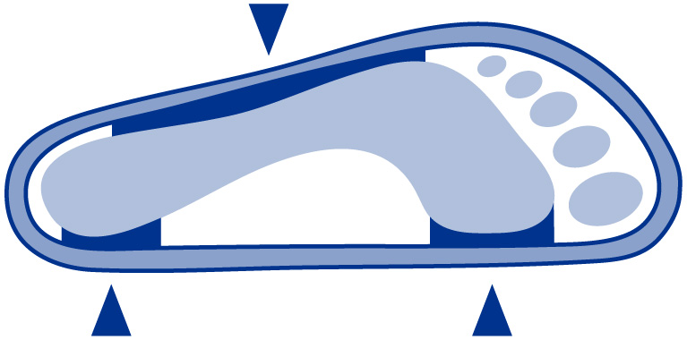 Birkenstock: spazio per il piede nella calzatura