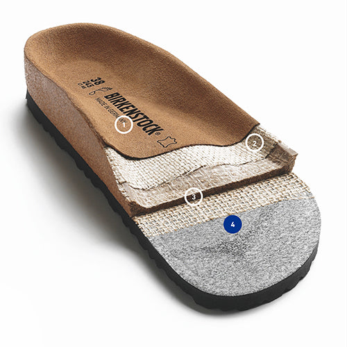 Birkenstock struttura del plantare anatomico originale: sottopiede in pelle scamosciata, strato in iuta fine, anima in sughero e lattice, strato in iuta grezza e suola esterna in EVA.