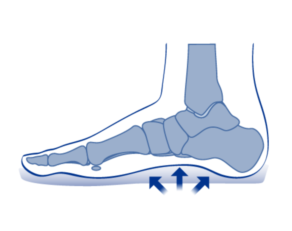 Birkenstock: blue footbed sostegno arco plantare